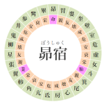 【宿曜運勢まとめ】宿曜占星術による 2024年8月23日(金曜)の運勢 昴宿の日