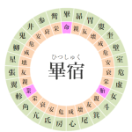 【2025/3/31】寝る前にチェック！畢宿+甘露日の運勢｜開運アクションと注意点