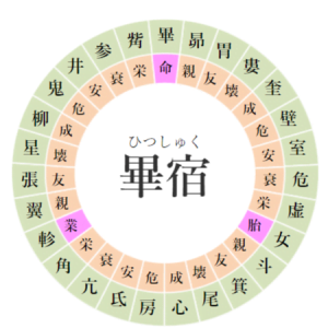 【2025/3/31】寝る前にチェック!畢宿+甘露日の運勢|開運アクションと注意点
