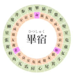 【2025/3/31】寝る前にチェック！畢宿+甘露日の運勢｜開運アクションと注意点
