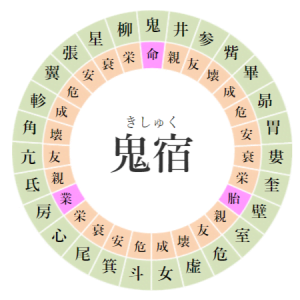【宿曜占星術】2025年1月12日（日）の運勢｜鬼宿（きしゅく）の日