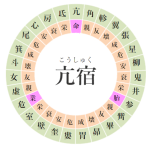 就寝前に明日の運勢をチェック 2025/3/15(土)亢宿の日 金剛峯日