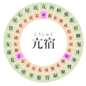 【宿曜占星術】2024年12月22日（日）の運勢｜亢宿（こうしゅく）の日