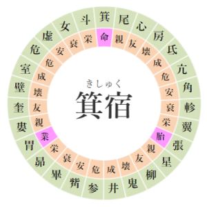 【宿曜運勢まとめ】宿曜占星術による 2024年9月9日（月曜）【凌犯期間】の運勢 箕宿（きしゅく）の日