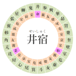 【宿曜占星術】2025年1月11日（土）の運勢｜井宿（せいしゅく）の日