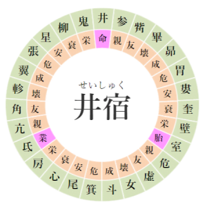 【2025/4/3】寝る前にチェック！井宿+金剛峯日の運勢｜開運アクションと注意点