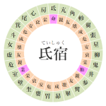 明日、2024年10月3日(木曜)より 【凌犯期間】です