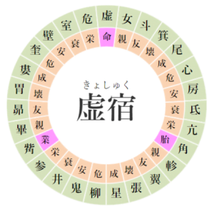 【宿曜運勢まとめ】宿曜占星術による 2024年9月12日(木曜)【凌犯期間】の運勢 虚宿(きょしゅく)の日