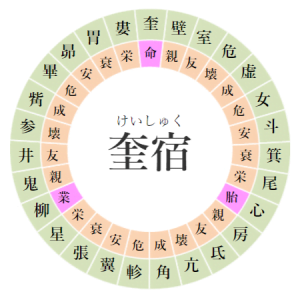 【2025/3/27】寝る前にチェック！奎宿の日の運勢｜開運アクションと注意点