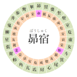 【2025/3/30】寝る前にチェック！昴宿の日の運勢｜開運アクションと注意点